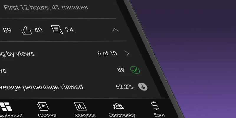 YouTube Studio analytics screen showing average percentage viewed and views ranking for a video
